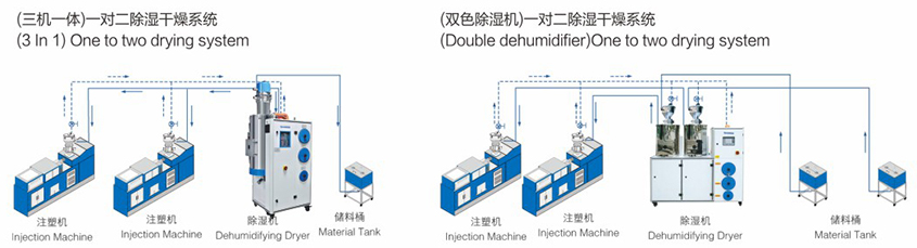 除濕、干燥、送料三機一體系列產品參數