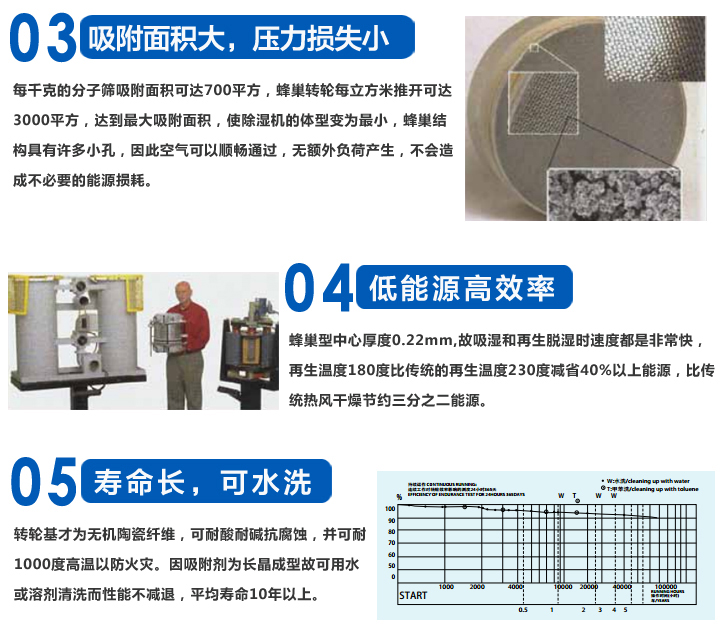 大型結晶干燥機產品參數