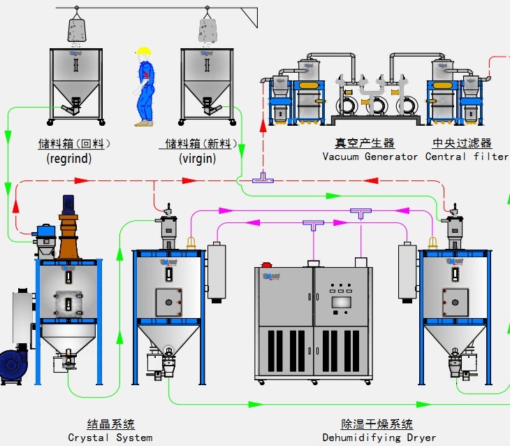 大型結晶干燥機產品參數