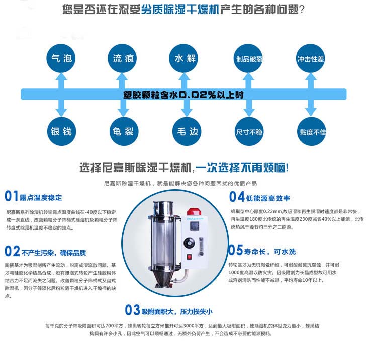 小型歐化干燥機產品參數